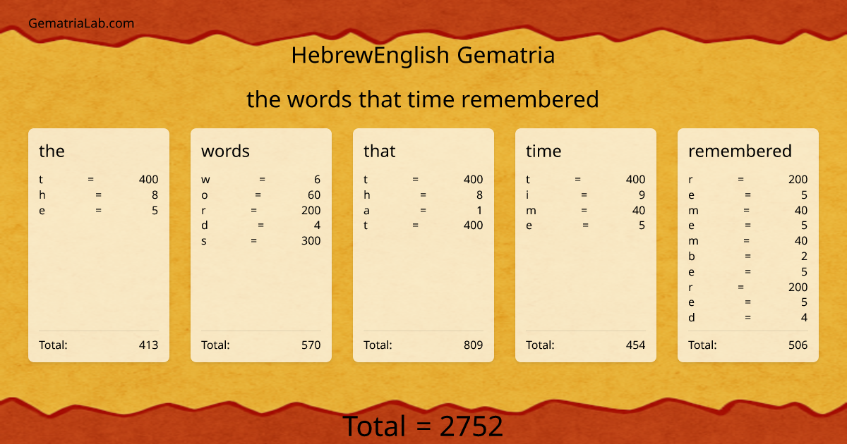 the words that time remembered in hebrewEnglish Gematria